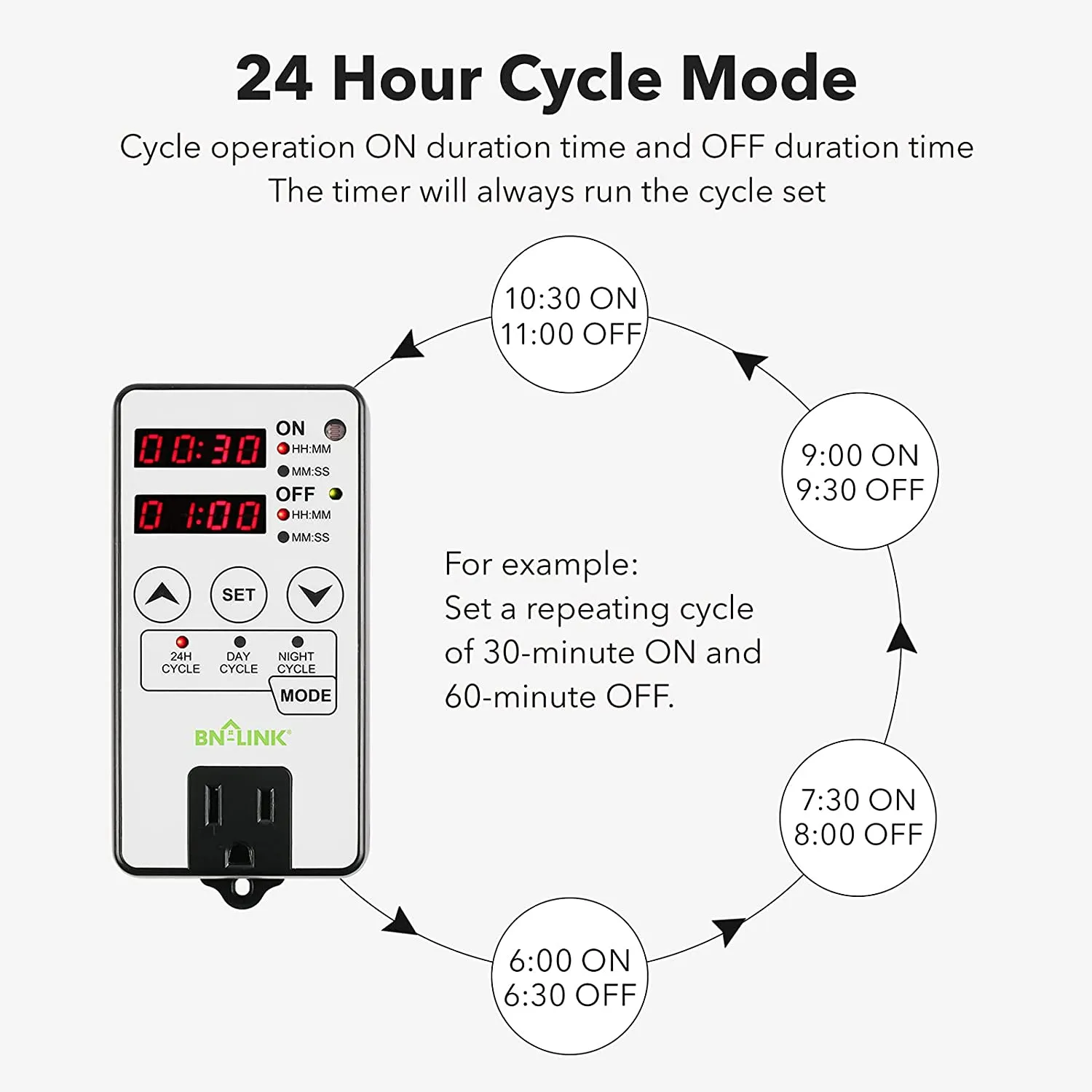 Digital Timer Outlet Short Period Repeat Cycle Intermittent Interval Timer Programmable BN-LINK