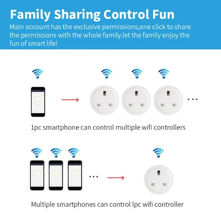 Smart Plug - WiFi Control, Timer And Voice Control